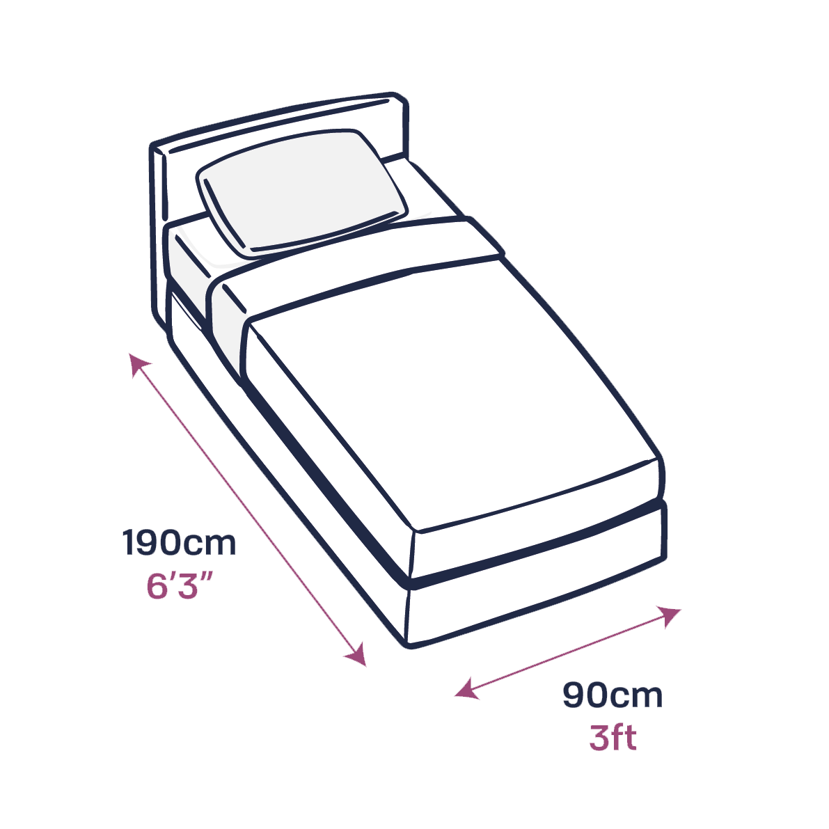 Single Moonlight Pocket Orthopaedic Mattress