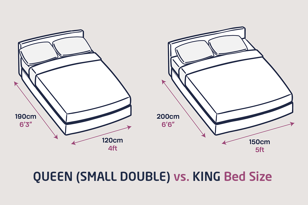 Difference between king and queen size beds Next Divan