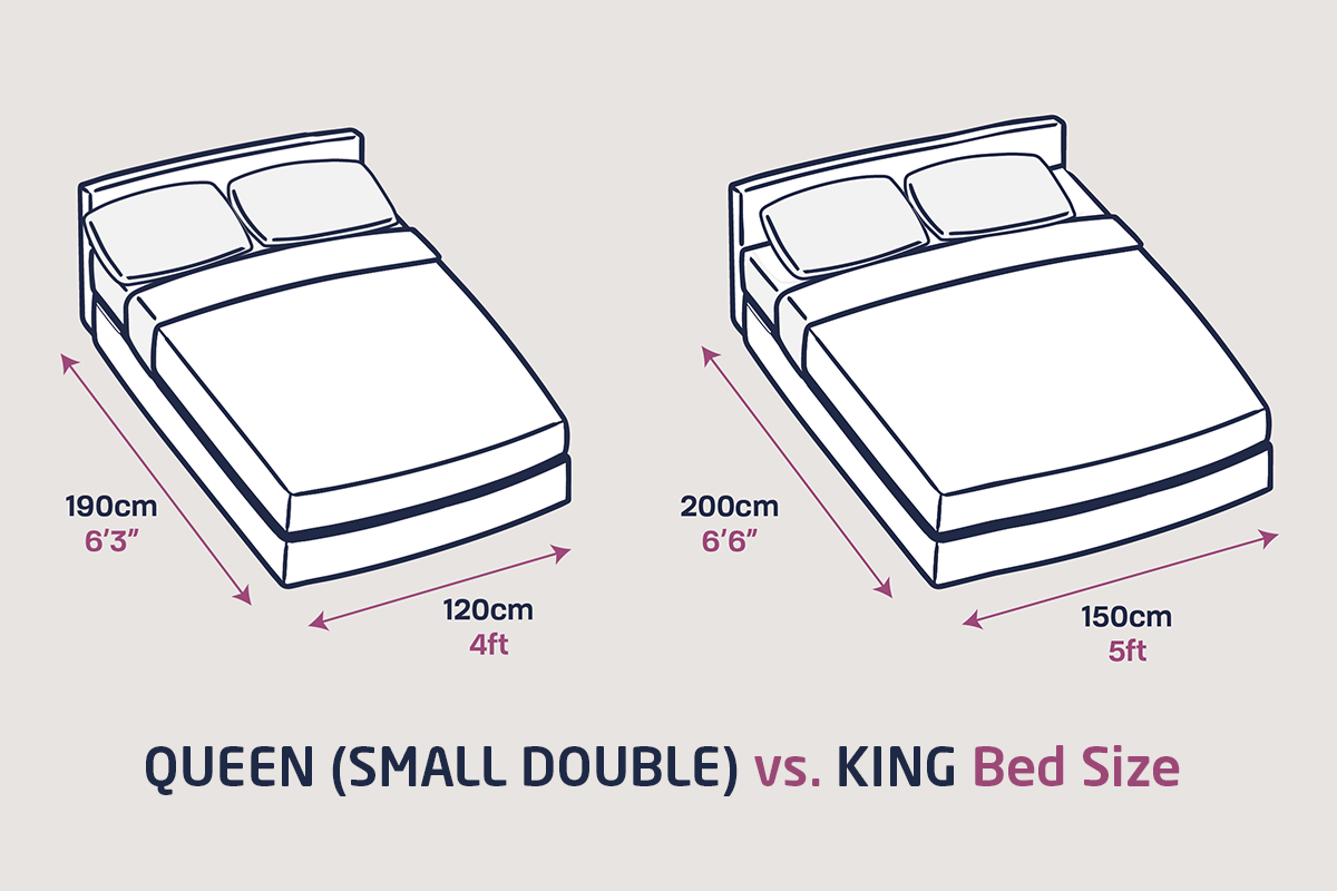 What Sizes Are King Size Beds At Raymond Wendell Blog